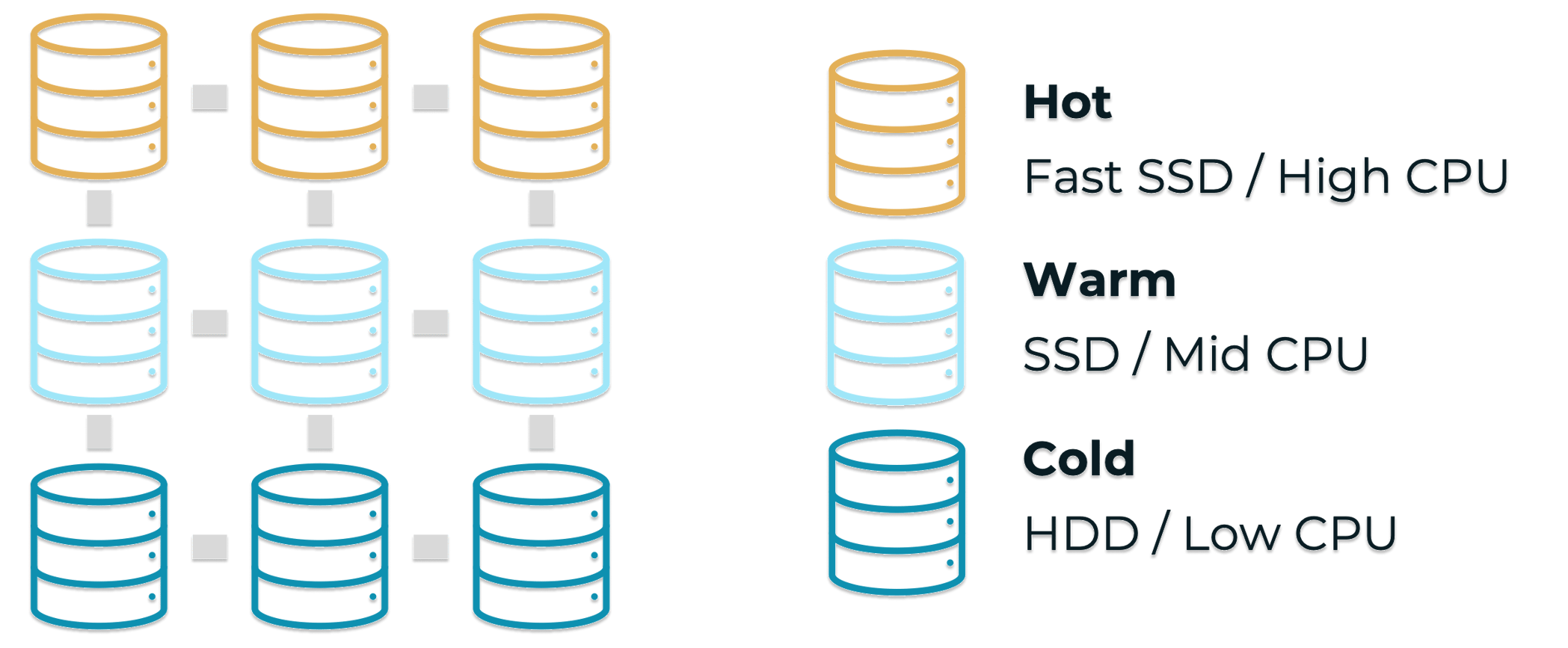 Data tiering in cratedb